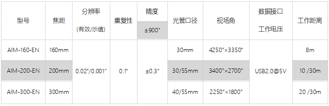 AIM-Base/EN/Std/Plus/Pro/Ultra光電(diàn)自準直儀(圖2) en2023.2.jpg