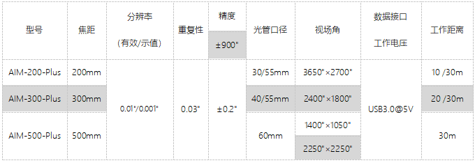 AIM-Base/EN/Std/Plus/Pro/Ultra光電(diàn)自準直儀(圖4) plus中文2023.2.jpg
