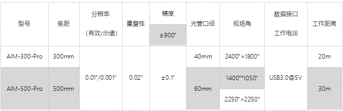 AIM-Base/EN/Std/Plus/Pro/Ultra光電(diàn)自準直儀(圖5) pro中文2023.2.jpg