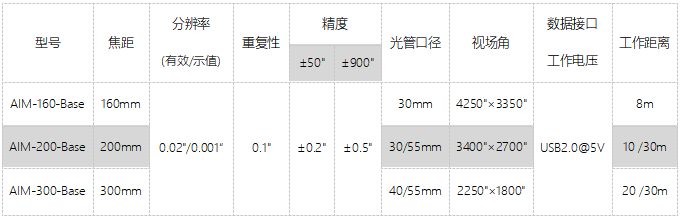 AIM-Base/EN/Std/Plus/Pro/Ultra光電(diàn)自準直儀(圖1) base2023.02.jpg