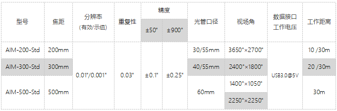 AIM-Base/EN/Std/Plus/Pro/Ultra光電(diàn)自準直儀(圖3) d34f0e29155ebbcdc5ce162926f98c7.png